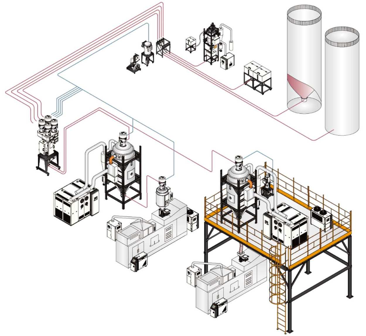 PET Preform System